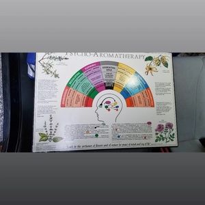 Aromatherapy Wall Hanging/Chart